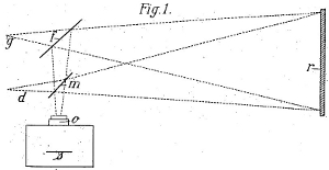 Dessin annexé au brevet n° 322.825 - figure 1