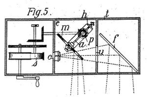 Dessin annexé au brevet n° 322.825 - figure 5