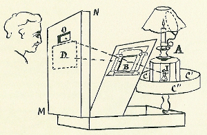 Dessin annexé au certificat d'addition du 7 janvier 1879 - figure 7